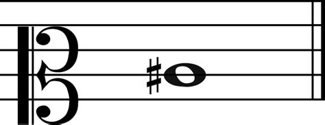 Image result for C Sharp Note