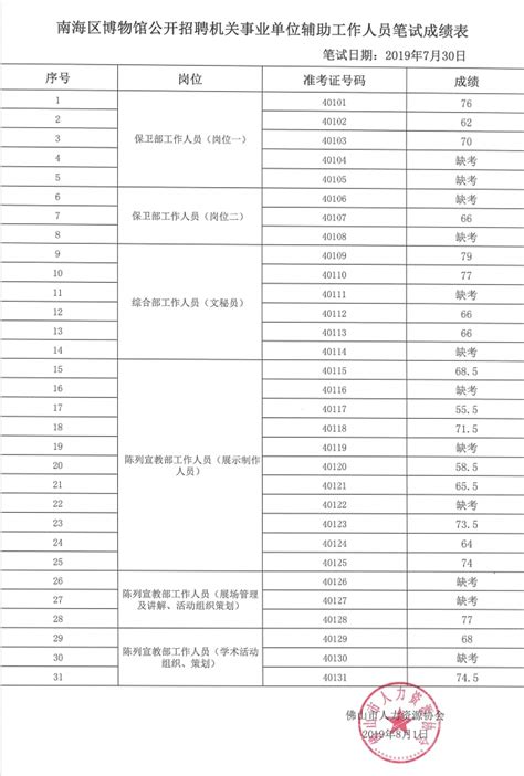 佛山南海招聘信息普工_佛山南海盐步招聘信息 - 随意贴