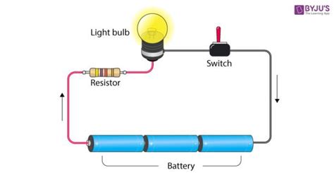 mind map of electric circuits class 6 - Brainly.in