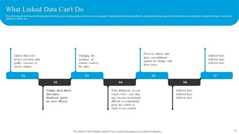 Linked Data Structure 的图像结果