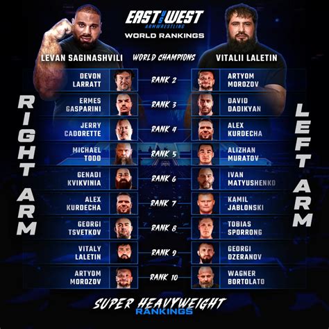 EAST vs WEST | 95kg East vs West Right Arm World Champion Irakli Zirakashvili has a message for ...