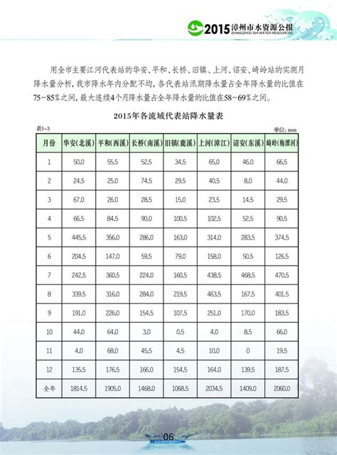 漳州水环境监测共享平台本月建成 明年底将建水源水质监测系统-闽南网