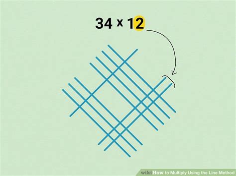 Image result for Using Number Lines to Multiply