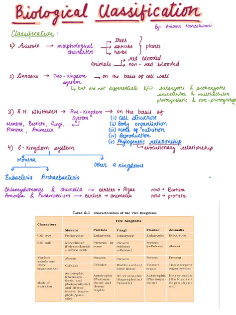 Image result for Biological Classification Class 11 Animation