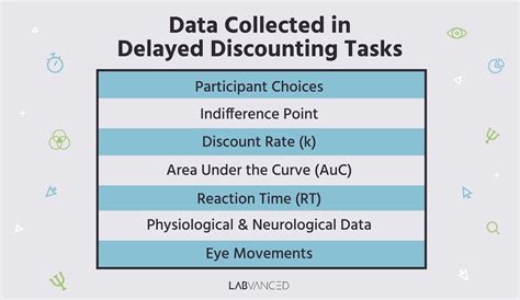 Delay Discounting Task | Overview, Applications, Data & More | Research