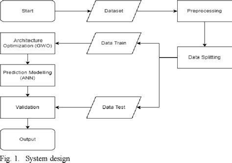 Grey Wolf Algorithm Matlab Code 的图像结果