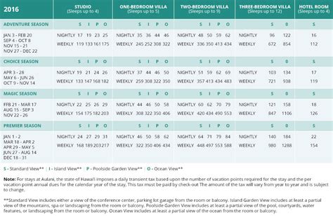 Printable Dvc Point Chart - Free Printable Charts