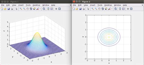 Image result for MATLAB Create Gaussian Distribution