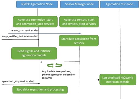 Robot OS 的图像结果
