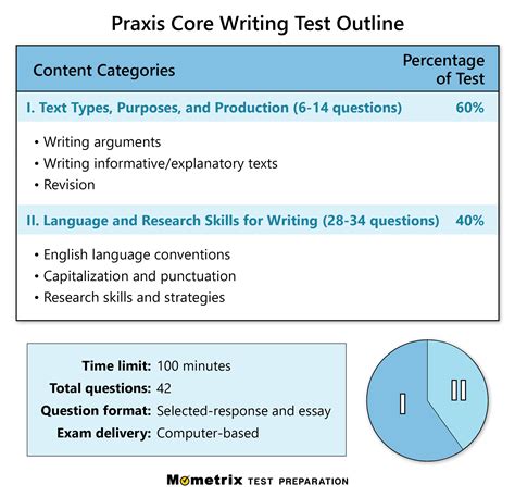 Image result for Core Test Questions