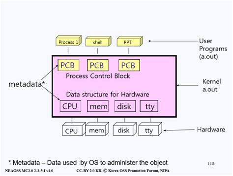 Thread Process Context Switch 的图像结果