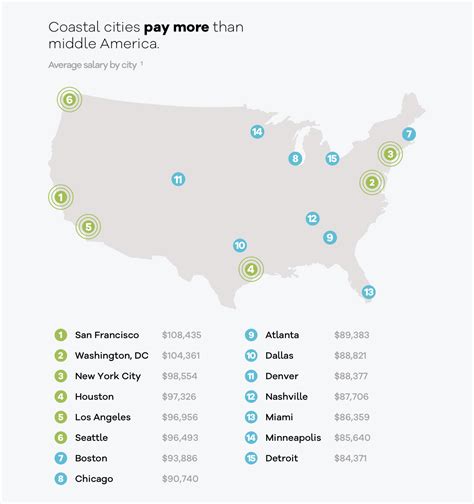 Project Manager Salary Ranges | TeamGantt
