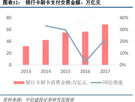 2018Q1-2020Q1中国银行卡交易金额及增长率（附原数据表） | 互联网数据资讯网-199IT | 中文互联网数据研究资讯中心-199IT