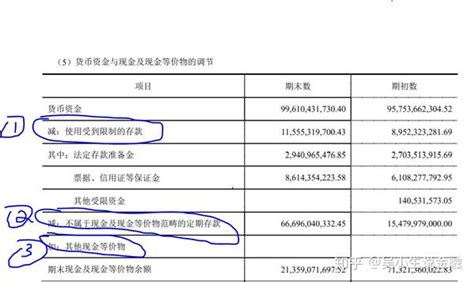 现金流量表包含哪些项目？现金流量表的编制方法和计算公式 - 哔哩哔哩