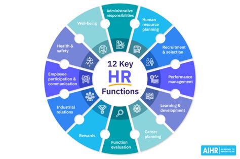 Image result for Human Resource Lessons Functions