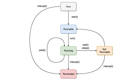 Android Java Threads 的图像结果