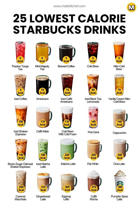 25 Best Low Calorie Starbucks Drinks {With Nutrition Facts}