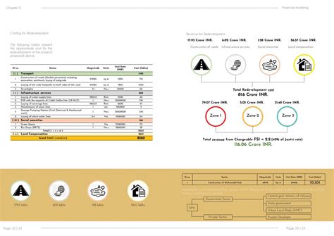 Reimagining the Gateway - Kalupur Local Area Plan | CEPT - Portfolio