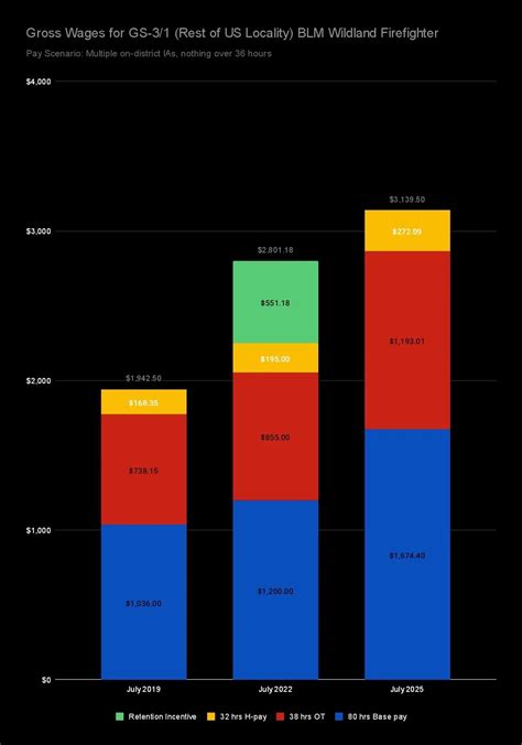 Current Legislation | Wildland Firefighter Pay & Classification ...