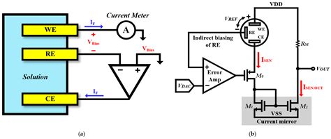 A Potentiostat Readout Circuit with a Low-Noise and Mismatch-Tolerant ...