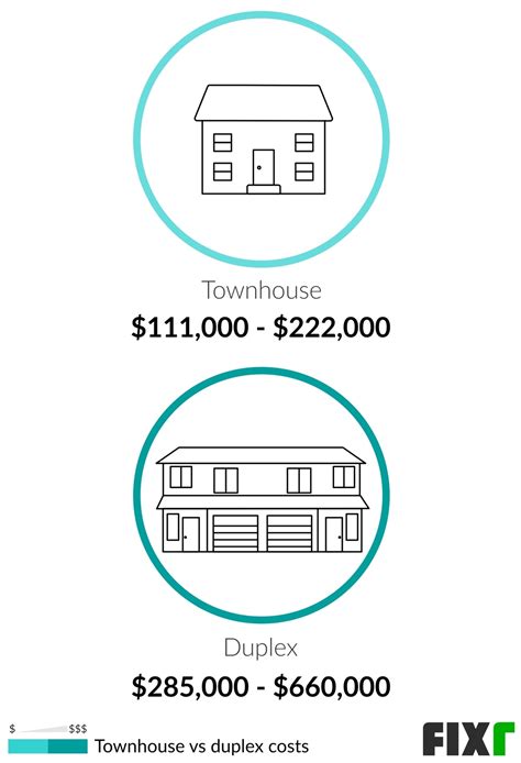 Cost to Build a Duplex | Duplex Construction Cost | Fixr