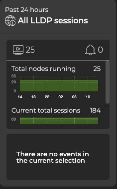 LLDP | Cumulus NetQ 4.9