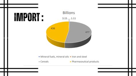 Import and Export of Nepal - India Nepal Business and Cultural Council - I Global InEia Business ...