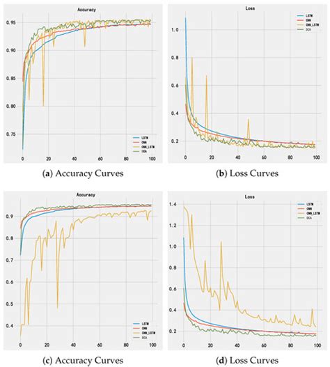 An Intrusion Detection Model for Drone Communication Network in SDN ...