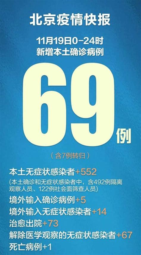 北京本土新增69+552，122例社会面！市卫健委重要提示：保护好家中老人_病例_感染者_诊断
