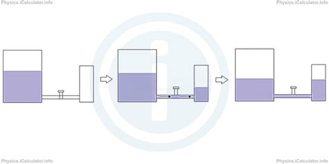 Image result for Current Current Density Problems