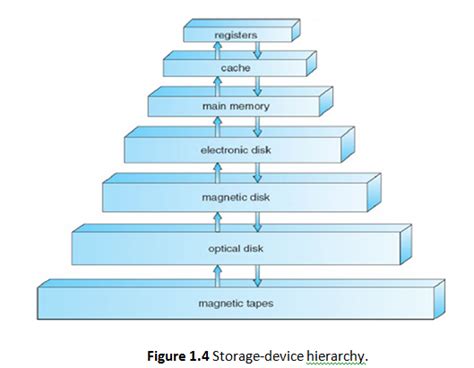 What Is Computer System Organization 的图像结果