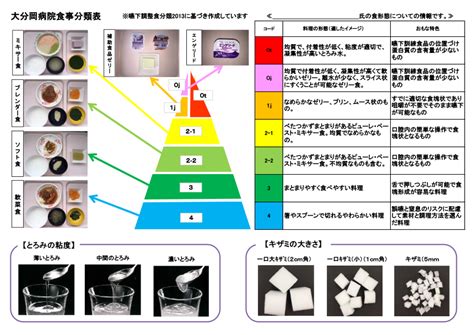 Image result for iOS Figma Kit Map