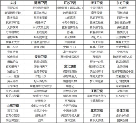 2015年国内主要卫视200档新节目预览-搜狐传媒