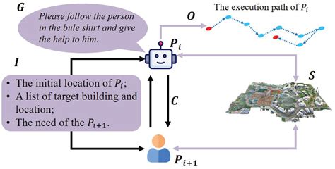 From Terrain to Space: A Survey on Multi-Domain Data Lifecycle for ...