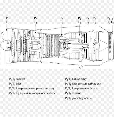 Image result for Turbojet Engine Design