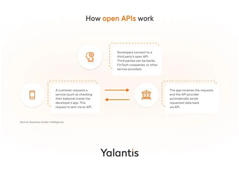 Image result for Open Banking API