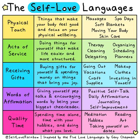 Self-Love Languages, What’s Yours? | Self-Love Rainbow