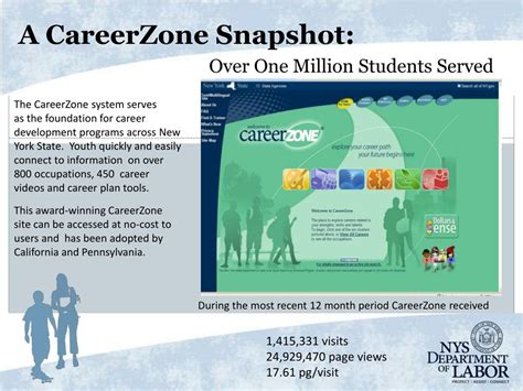 PPT - Career Planning with CareerZone PowerPoint Presentation, free ...
