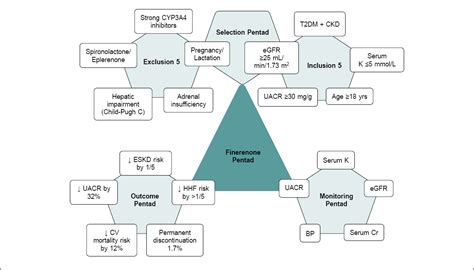 Latest Clinical Journal | Reviews | Medical Research | Guidelines | IJCP