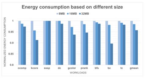 Adaptive Granularity Based Last-Level Cache Prefetching Method with ...