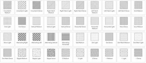 Getting the most from Texture Fills in Map Viewer
