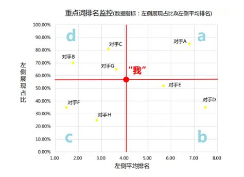 从这3方面着手分析竞争对手网站的数据 - 行业资讯 - 亿速云