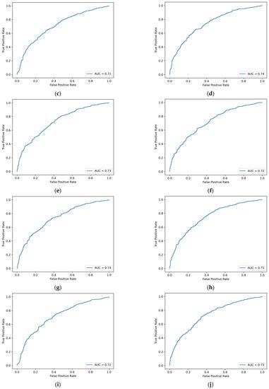 Textual Emotional Tone and Financial Crisis Identification in Chinese ...