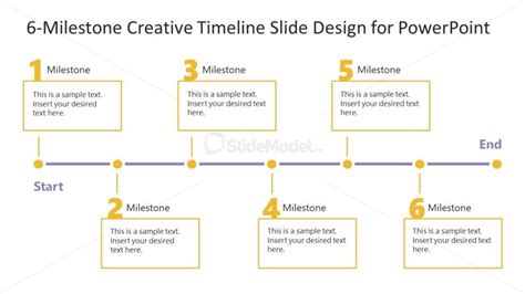 Image result for While Coding