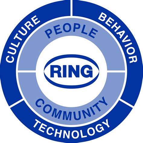 RING Container Technologies