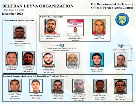 Beltran Leyva Organization