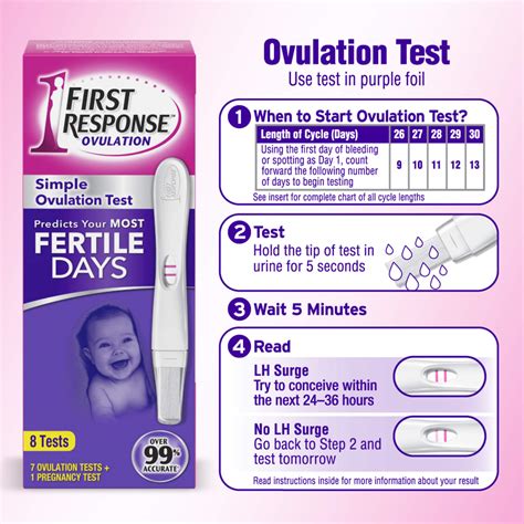 Results First Response Fertility Kit First Response Early Result