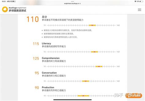 备考4天多邻国出分110的普信考生一枚呀～ - 知乎