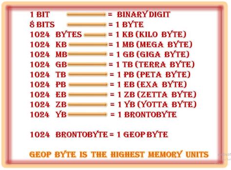 How to convert Bytes to Kilobytes - YouTube