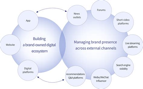 Business Reputation 的图像结果
